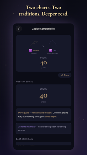 Compatibility with two charts